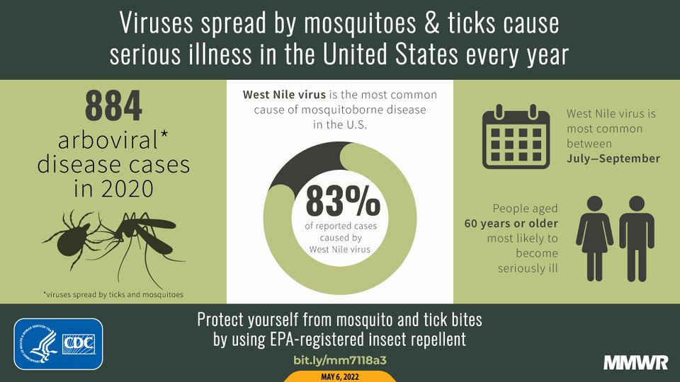 Protect yourself from mosquito and tick bites by using an EPA-registered insect repellent whenever you go outside.