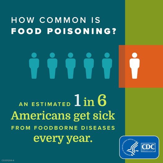 Did you know around 1 in 6 Americans get food poisoning every year?